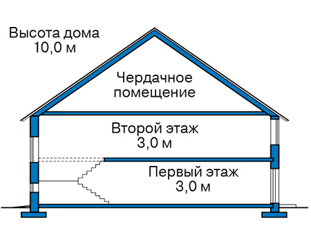 Высота этажей в проекте дома из газобетона 67-07