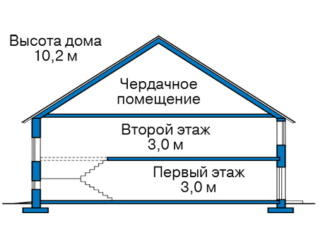 Высота этажей в проекте дома из газобетона 67-18