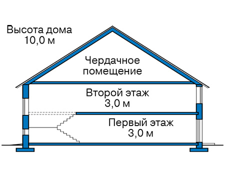 Высота этажей в проекте дома из газобетона 67-28