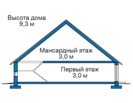 Высота этажей в проекте дома из газобетона 67-34