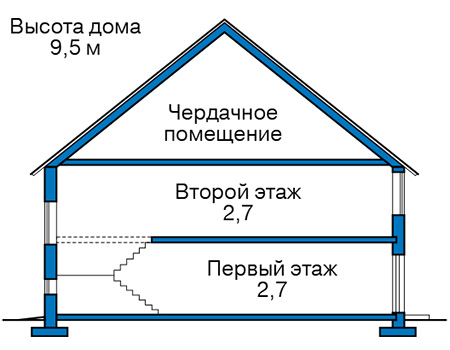 Высота этажей в проекте дома из газобетона 67-35