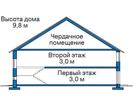 Высота этажей в проекте дома из газобетона 67-41