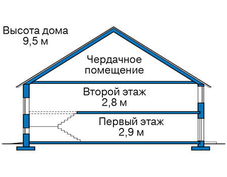Высота этажей в проекте дома из газобетона 67-42