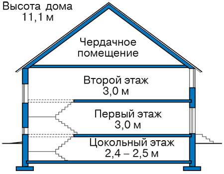 Высота этажей в проекте дома из газобетона 67-48
