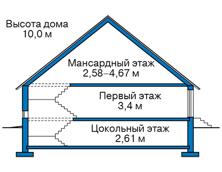 Высота этажей в проекте дома из газобетона 67-58