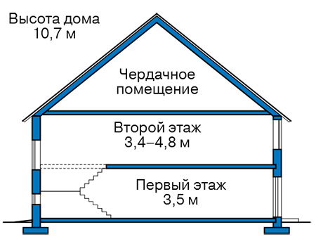 Высота этажей в проекте дома из газобетона 67-65