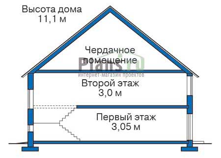 Высота этажей в проекте дома из кирпича 72-24