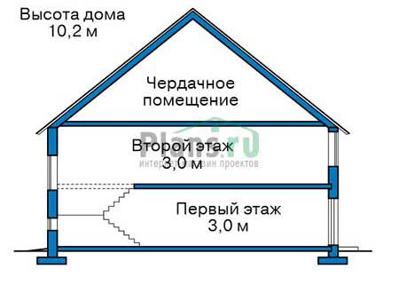 Высота этажей в проекте дома из кирпича 73-88