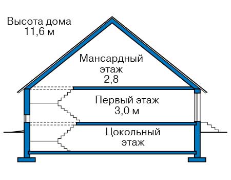 Высота этажей в проекте дома из кирпича 74-15