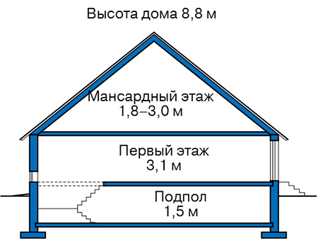 Высота этажей в проекте дома из кирпича 74-22