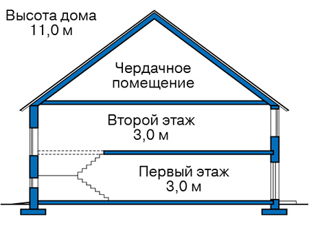 Высота этажей в проекте дома из кирпича 74-25