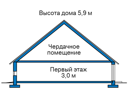Высота этажей в проекте каркасного дома 90-25