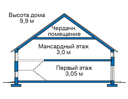 Высота этажей в проекте каркасного дома 90-37