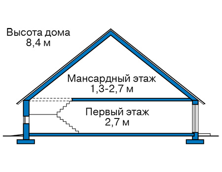Высота этажей в проекте каркасного дома 90-50