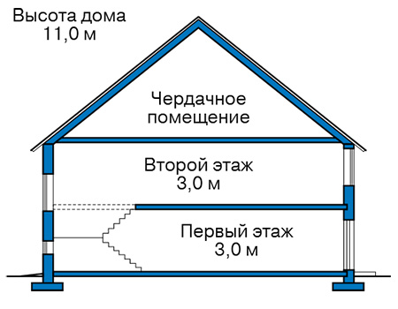 Высота этажей в проекте каркасного дома 90-62