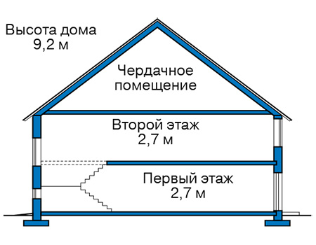 Высота этажей в проекте каркасного дома 90-97