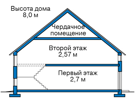 Высота этажей в проекте деревянного дома 10-03