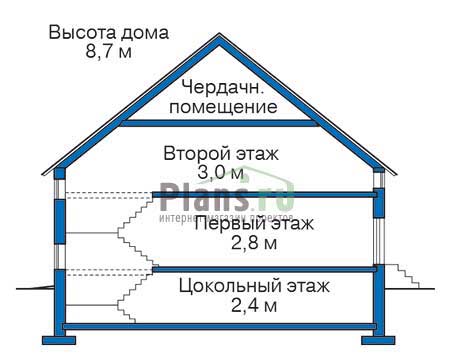 Высота этажей в проекте деревянного дома 10-30