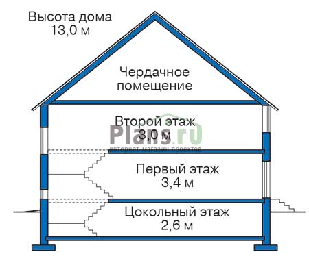 Высота этажей в проекте дома из кирпича 31-24