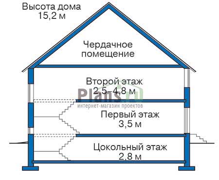 Высота этажей в проекте дома из кирпича 31-36