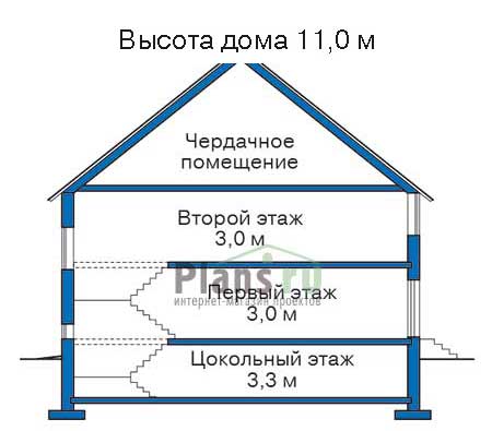 Высота этажей в проекте дома из кирпича 31-65
