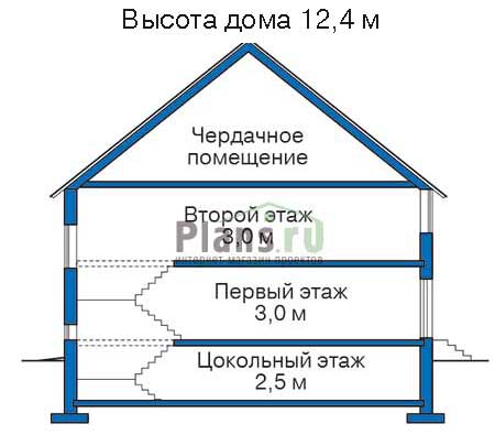Высота этажей в проекте дома из кирпича 31-89