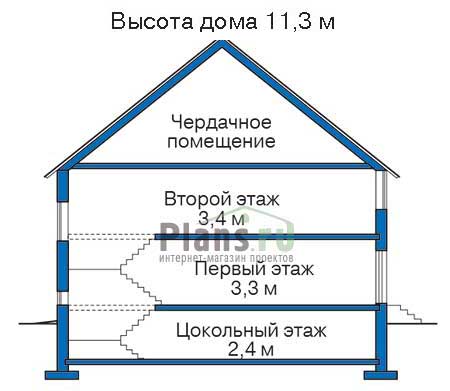 Высота этажей в проекте дома из кирпича 32-07