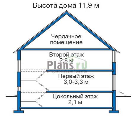 Высота этажей в проекте дома из кирпича 32-49