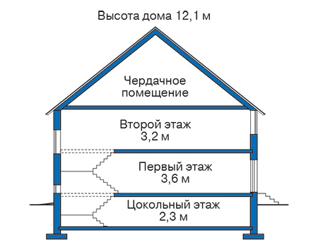 Высота этажей в проекте дома из кирпича 32-76