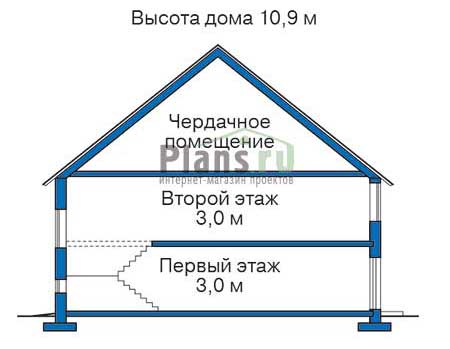 Высота этажей в проекте дома из кирпича 33-17