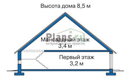 Высота этажей в проекте дома из газобетона 33-79