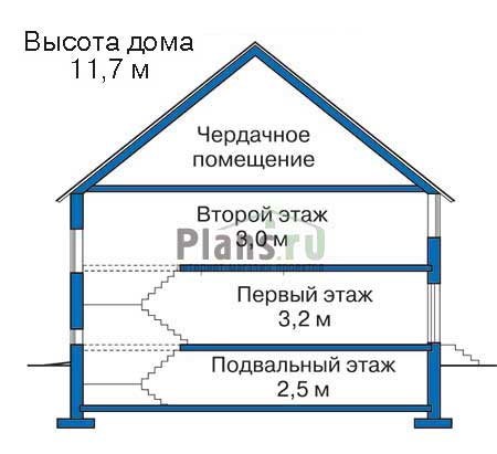 Высота этажей в проекте дома из кирпича 33-91