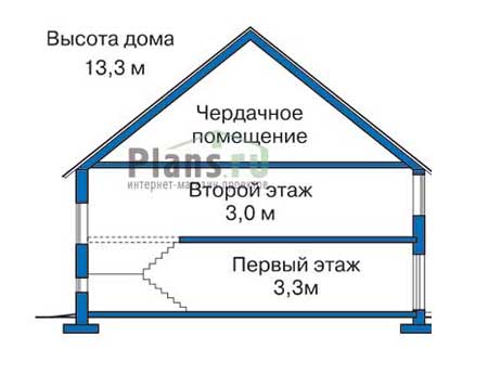 Высота этажей в проекте дома из кирпича 33-92
