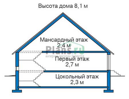 Высота этажей в проекте дома из кирпича 33-98