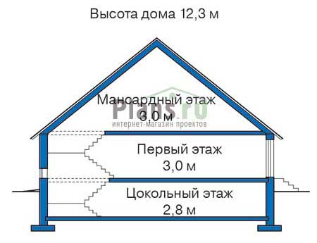 Высота этажей в проекте дома из кирпича 34-37