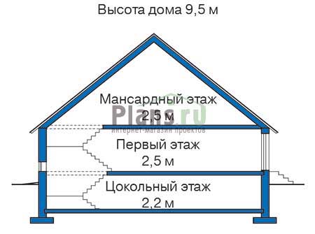 Высота этажей в проекте дома из газобетона 35-50