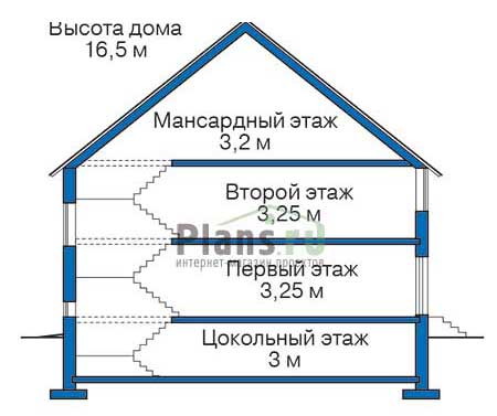 Высота этажей в проекте дома из кирпича 36-09