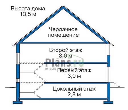 Высота этажей в проекте дома из кирпича 36-23