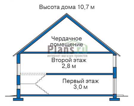 Высота этажей в проекте дома из кирпича 36-29