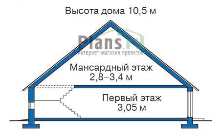 Высота этажей в проекте дома из кирпича 36-91