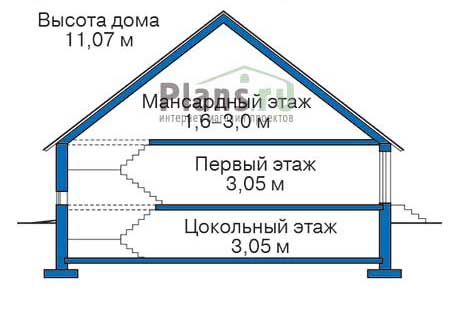 Высота этажей в проекте дома из кирпича 37-25