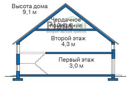Высота этажей в проекте дома из кирпича 37-32