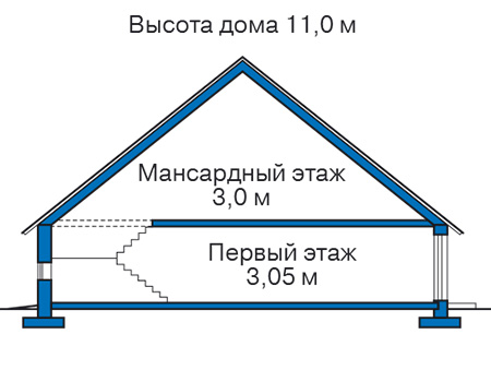 Высота этажей в проекте дома из кирпича 37-42