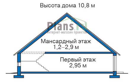 Высота этажей в проекте дома из кирпича 37-55