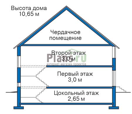 Высота этажей в проекте дома из кирпича 37-60