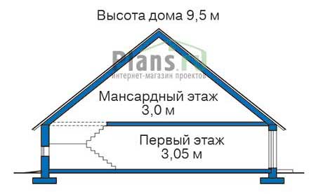 Высота этажей в проекте дома из кирпича 37-93