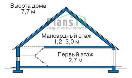 Высота этажей в проекте дома из кирпича 38-90