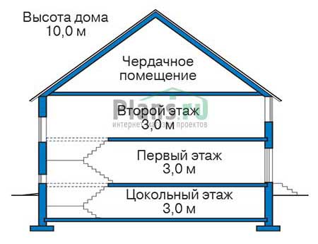 Высота этажей в проекте дома из кирпича 39-36