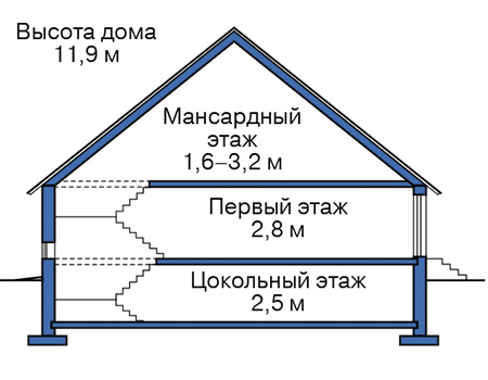 Высота этажей в проекте дома из кирпича 40-29