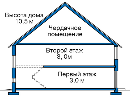 Высота этажей в проекте дома из кирпича 40-35